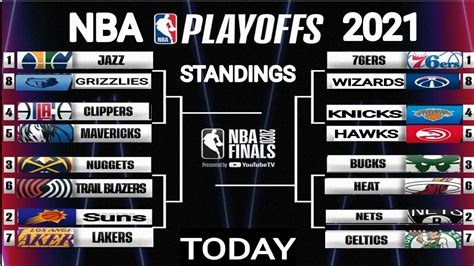 nba standings nba|2021.